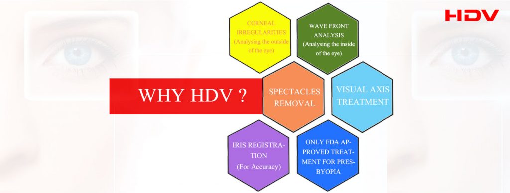 HDV Spectacles Removal
