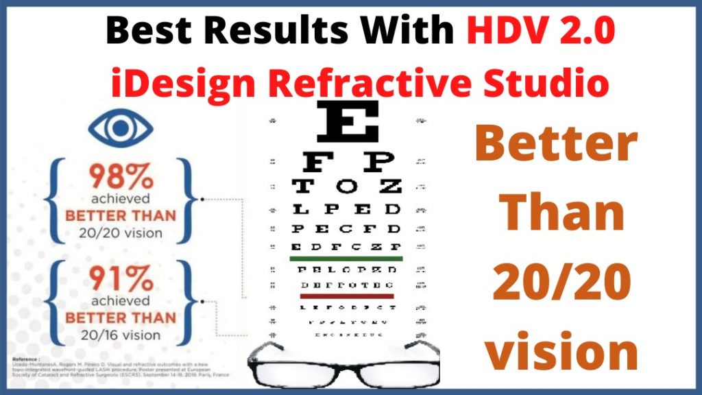 idesign refractive studio | 2020 vision